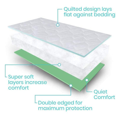 Reusable Incontinence Pad