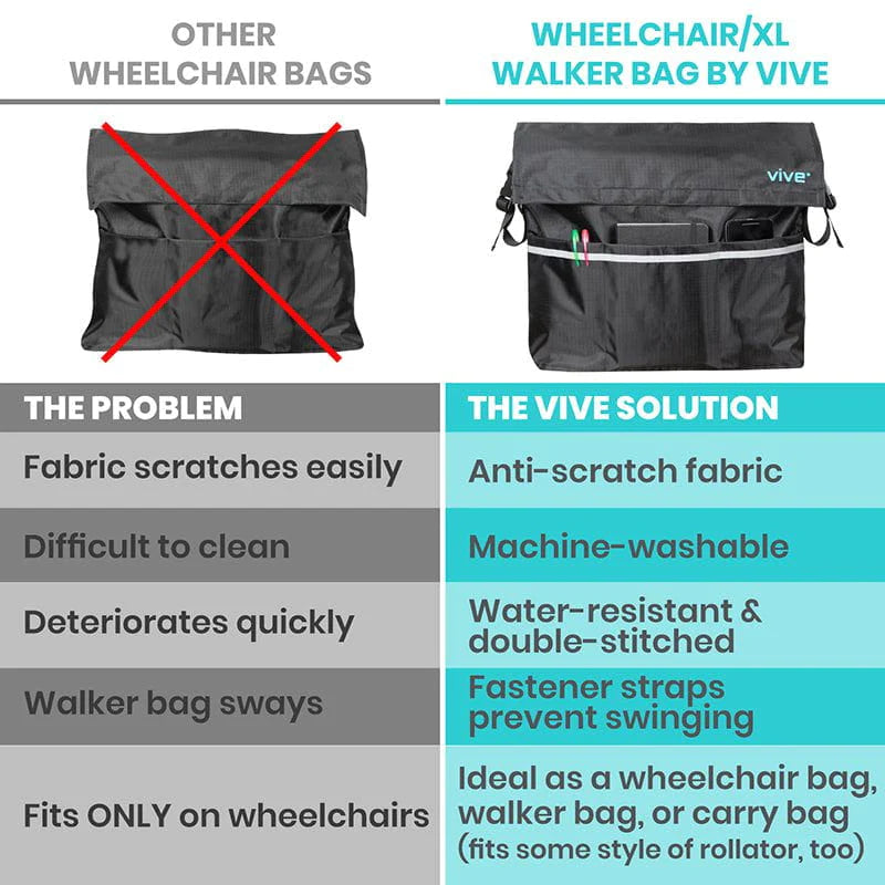 Wheelchair Bag