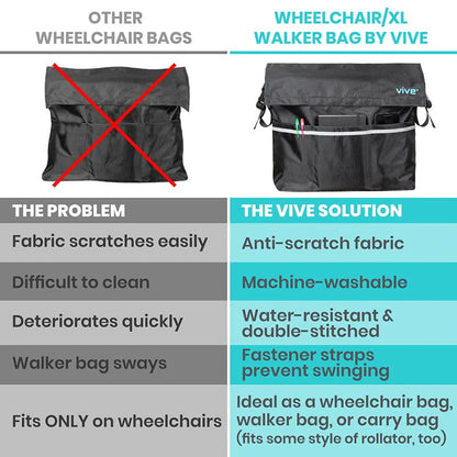 Wheelchair Bag